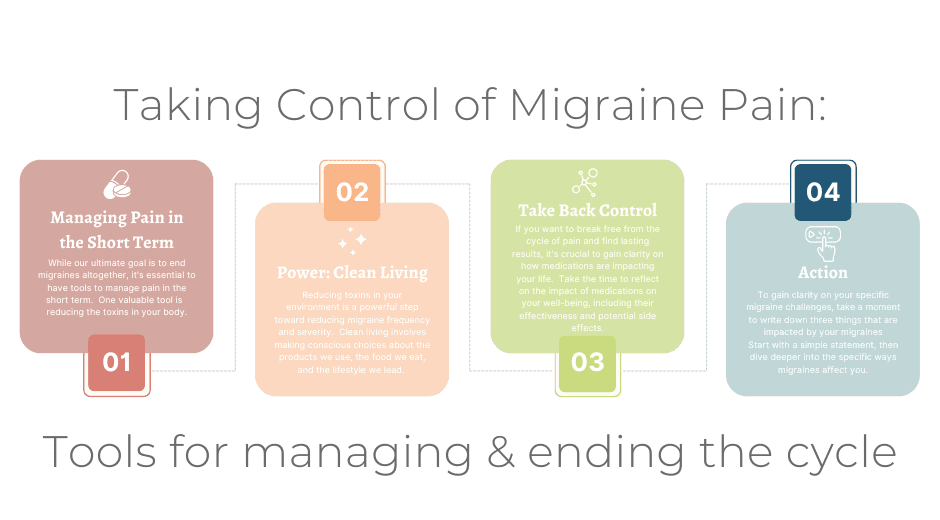 infographic taking control of your migraine pain - 4 steps